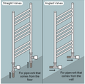 Diagram comparing straight and angled radiator valve pipe connections