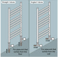 Diagram comparing straight and angled radiator valve installations